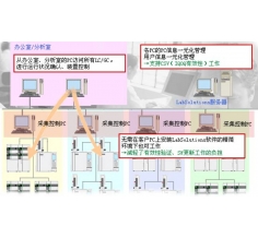 LabSolutions CS