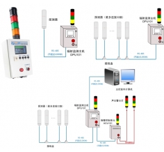 TJ—IV（DPU）輻射監(jiān)測(cè)主機(jī)