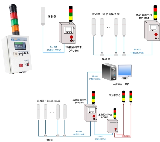 TJ—IV（DPU）輻射監(jiān)測(cè)主機(jī)